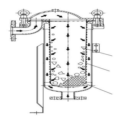 多袋式過濾器原理圖及相關參數(shù)