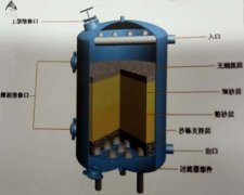 多介質過濾器填料粒徑分布情況